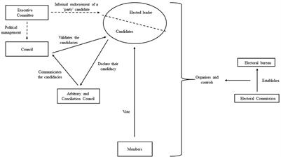 Fame and factions: A process-tracing analysis of the 2019 leadership selection process in the Belgian French-speaking liberal party (MR)